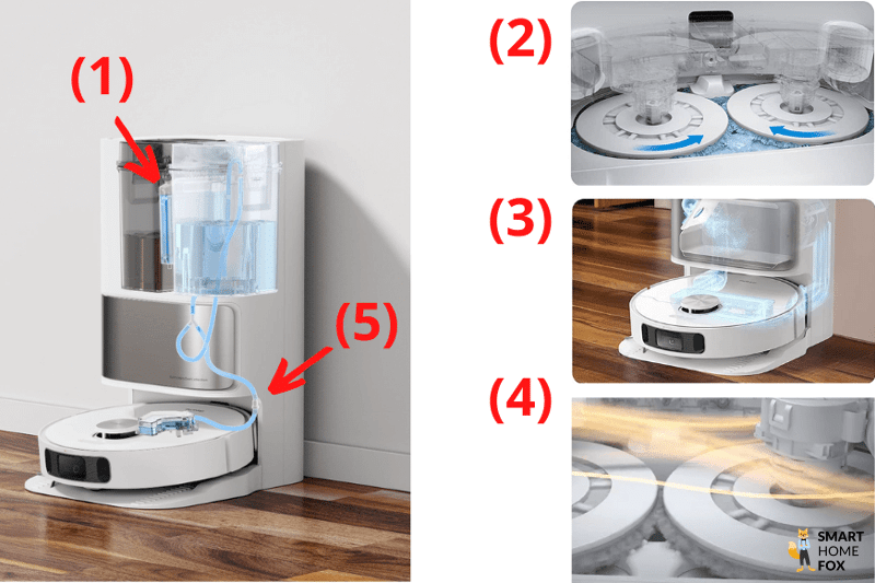 The various functions of the Dreame L10s Ultra base station can be seen.